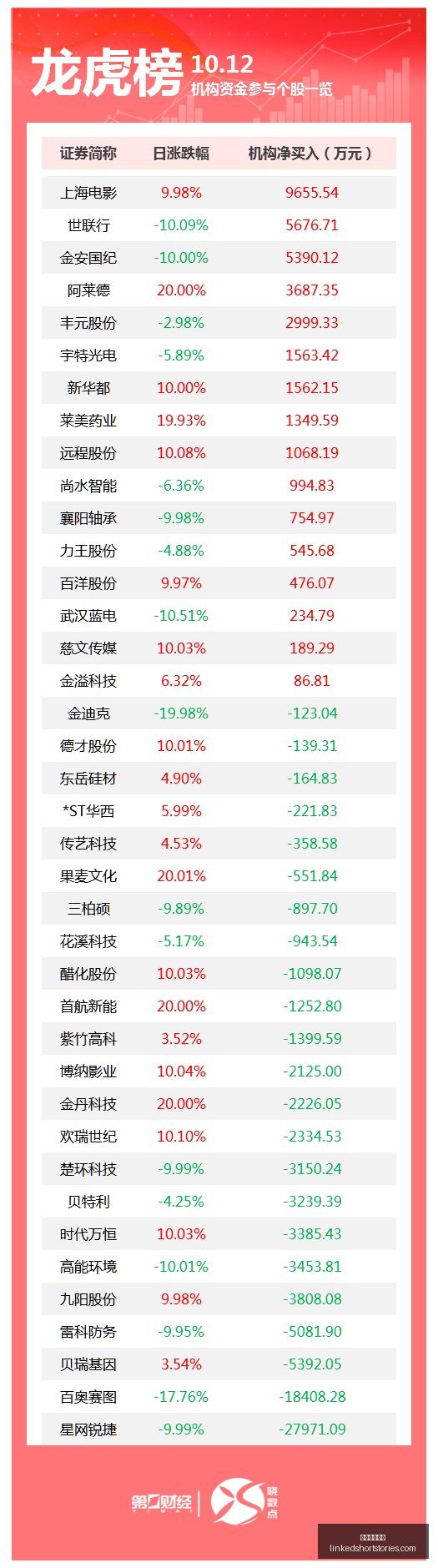 曼城豪掷,亿引援恩佐,溢价引热议,沙巴体育官网,沙巴体育官网App,沙巴体育官网下载,沙巴体育官网登录,沙巴体育官网平台