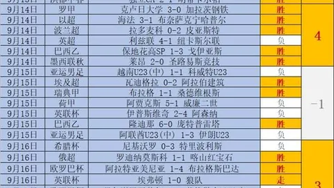 山形山神对阵甲府风林半全场解析：数据暗示让步过大，客队前景可期